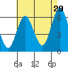 Bridgeport tide chart for Saturday, July 29, 2023