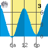 Bridgeport tide chart for Monday, July 3, 2023