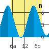 Bridgeport tide chart for Saturday, July 8, 2023