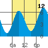 Bridgeport tide chart for Saturday, August 12, 2023