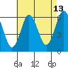 Bridgeport tide chart for Sunday, August 13, 2023