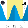 Bridgeport tide chart for Wednesday, August 16, 2023