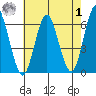 Bridgeport tide chart for Tuesday, August 1, 2023