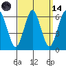 Bridgeport tide chart for Thursday, September 14, 2023
