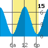 Bridgeport tide chart for Friday, September 15, 2023
