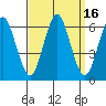 Bridgeport tide chart for Saturday, September 16, 2023