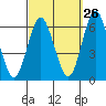 Bridgeport tide chart for Tuesday, September 26, 2023