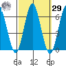 Bridgeport tide chart for Friday, September 29, 2023