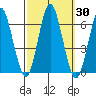 Bridgeport tide chart for Saturday, September 30, 2023