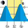 Bridgeport tide chart for Wednesday, September 6, 2023