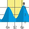 Bridgeport tide chart for Friday, September 8, 2023