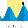 Bridgeport tide chart for Saturday, September 9, 2023