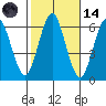 Bridgeport tide chart for Saturday, October 14, 2023