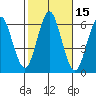 Bridgeport tide chart for Sunday, October 15, 2023