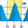 Bridgeport tide chart for Monday, October 16, 2023