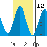 Bridgeport tide chart for Sunday, November 12, 2023