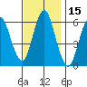 Bridgeport tide chart for Wednesday, November 15, 2023