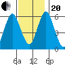 Bridgeport tide chart for Monday, November 20, 2023