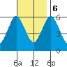 Bridgeport tide chart for Monday, November 6, 2023