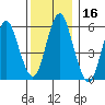 Bridgeport tide chart for Saturday, December 16, 2023