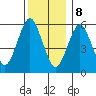 Bridgeport tide chart for Friday, December 8, 2023