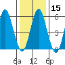 Bridgeport tide chart for Monday, January 15, 2024