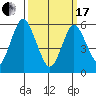 Bridgeport tide chart for Sunday, March 17, 2024