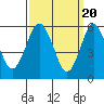 Bridgeport tide chart for Wednesday, March 20, 2024