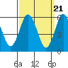 Bridgeport tide chart for Thursday, March 21, 2024