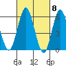 Bridgeport tide chart for Friday, March 8, 2024