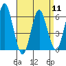 Bridgeport tide chart for Thursday, April 11, 2024