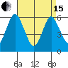 Bridgeport tide chart for Monday, April 15, 2024