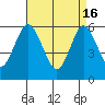 Bridgeport tide chart for Tuesday, April 16, 2024
