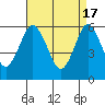 Bridgeport tide chart for Wednesday, April 17, 2024