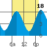 Bridgeport tide chart for Thursday, April 18, 2024