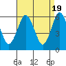 Bridgeport tide chart for Friday, April 19, 2024