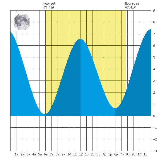 Bridgeport tide chart for Tuesday, April 23, 2024