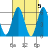 Bridgeport tide chart for Friday, April 5, 2024