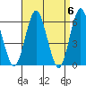 Bridgeport tide chart for Saturday, April 6, 2024