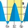 Bridgeport tide chart for Tuesday, April 9, 2024