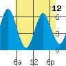 Bridgeport tide chart for Sunday, May 12, 2024