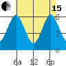 Bridgeport tide chart for Wednesday, May 15, 2024