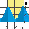 Bridgeport tide chart for Thursday, May 16, 2024