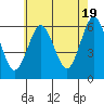 Bridgeport tide chart for Sunday, May 19, 2024