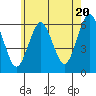 Bridgeport tide chart for Monday, May 20, 2024