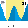 Bridgeport tide chart for Thursday, May 23, 2024