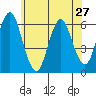 Bridgeport tide chart for Monday, May 27, 2024