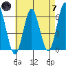 Bridgeport tide chart for Tuesday, May 7, 2024