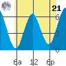 Bridgeport tide chart for Friday, June 21, 2024