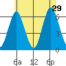Bridgeport tide chart for Saturday, June 29, 2024